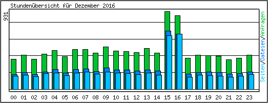 Stundenbersicht